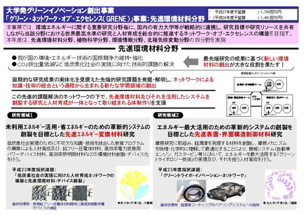 大学発グリーンイノベーション創出授業