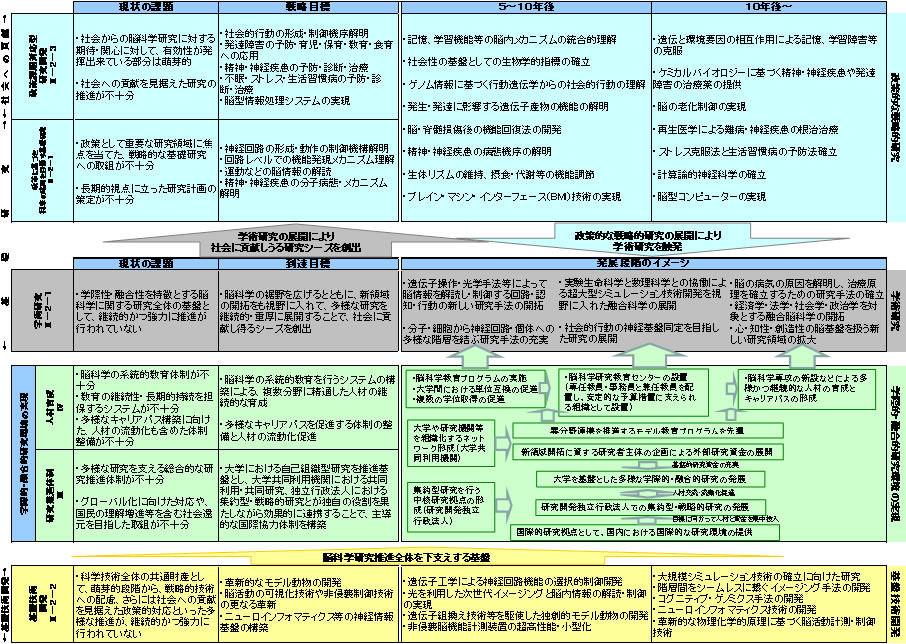 別表:ロードマップ