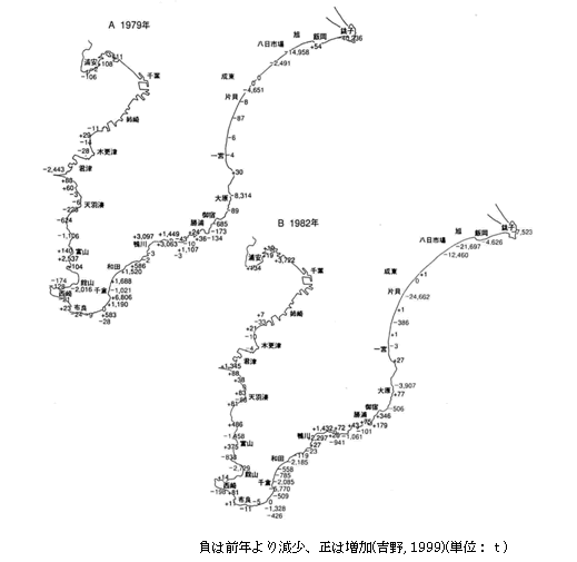 図2‐1‐2（A）（B）　エル・ニーニョ年における魚類漁獲量の前年との差の分布