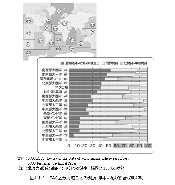 4-1-1　FAO区分海域ごとの資源利用状況の割合（2004年）