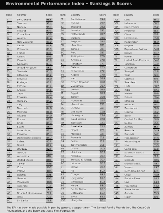 図5‐2‐10　EPIランキング