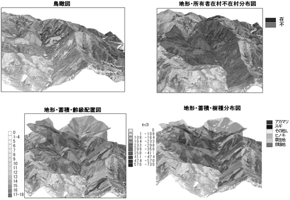 図6‐1‐2　団地化合意形成ツールとしてのGISの活用