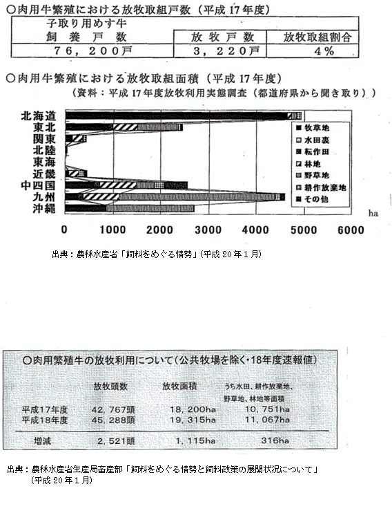 ＜参考資料1＞わが国における放牧の状況（肉用牛繁殖）