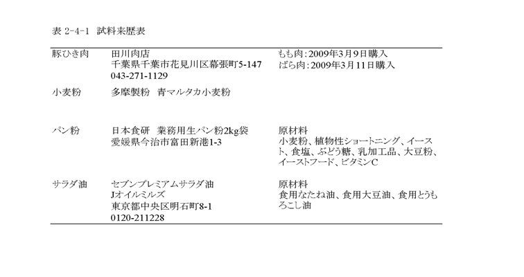 表2‐4‐1　試料来歴表