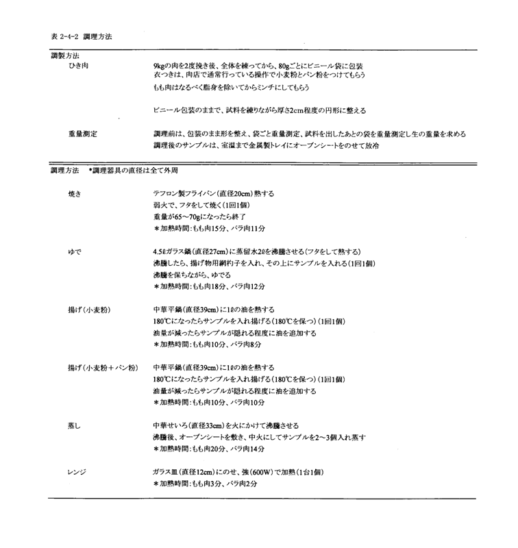 表2‐4‐2　調理方法