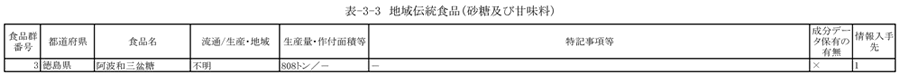 表3‐3　地域伝統食品（砂糖及び甘味料）