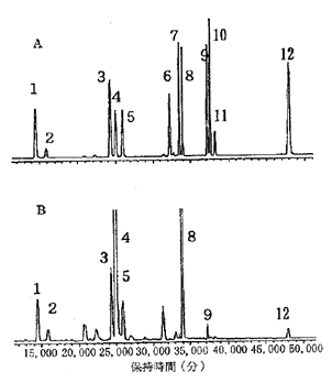 図2．大豆イソフラボン類のHPLCによる分析例