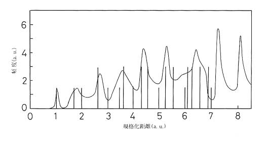 第2章 文化資源の保存 3 文化資源の自然科学的分析：文部科学省