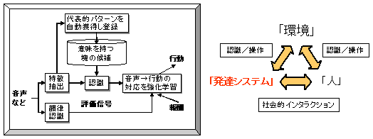 トライフェースの概念の図