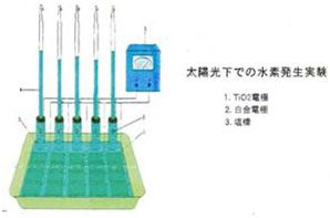 図7　太陽光下での水素発生実験