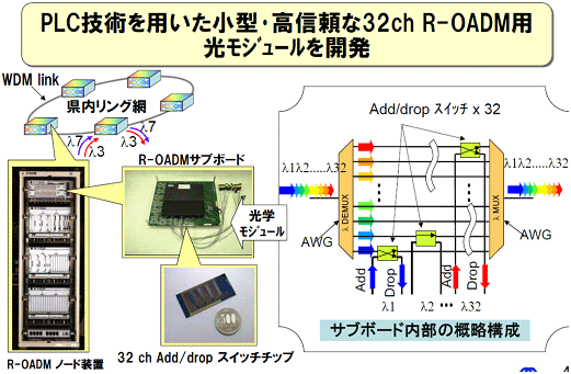 図13　ROADM