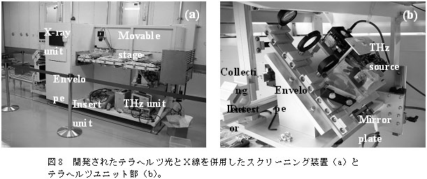 図8　開発されたテラヘルツ光とX線を併用したスクリーニング装置（a）とテラヘルツユニット部（b）。