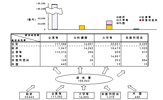 図表4　資金の流れ