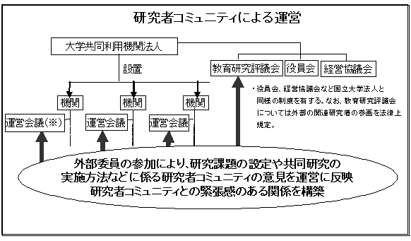 研究者コミュニティによる運営