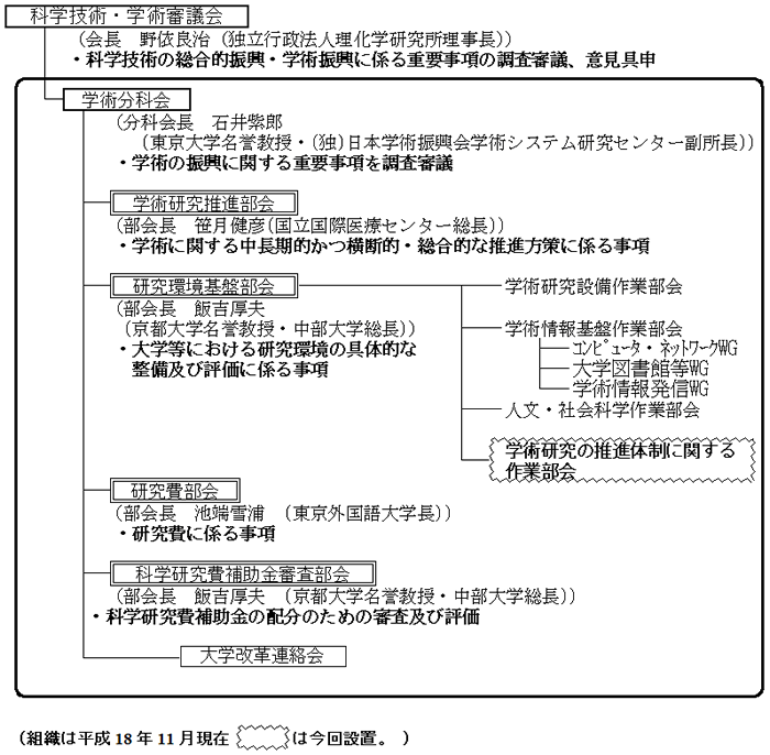 組織図