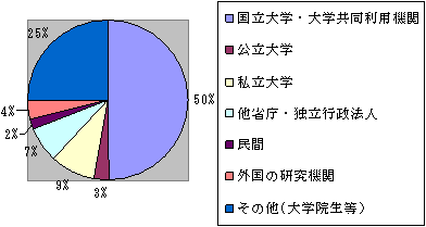 第1部会：理工学系