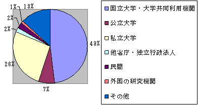 第3部会：人文・社会科学系