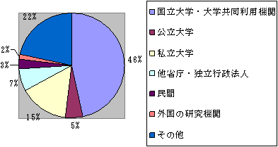 b：研究資料提供型