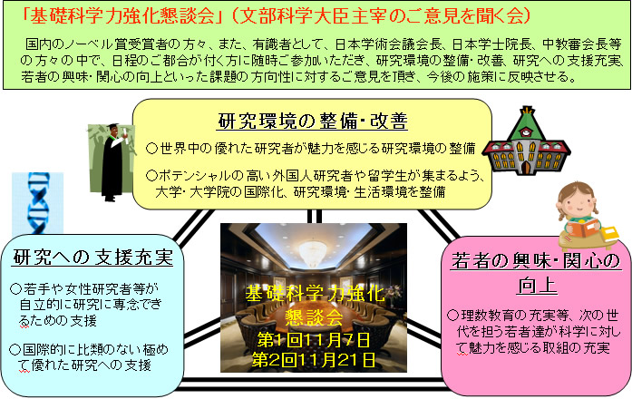 基礎科学力強化懇談会について