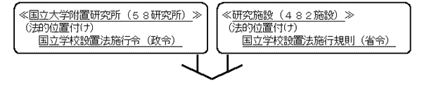 現状の画像