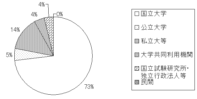 科学研究費補助金グラフ