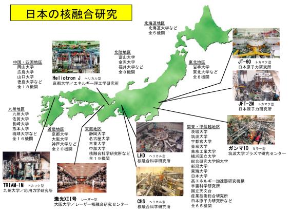 図2　我が国の核融合研究拠点