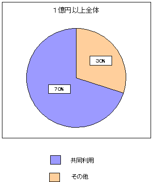 1億円以上全体