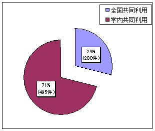 図2．国立大学法人