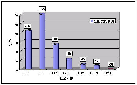 図6．大学共同利用機関法人