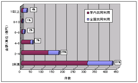 図8．国立大学法人