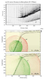 iajS-wave Source in thin plateiD35kmj