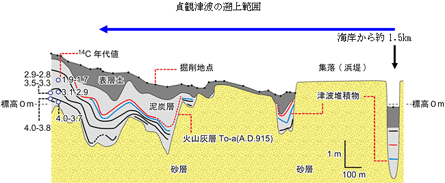 貞観津波の遡上範囲
