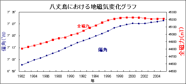 䓇ɂnCωOt