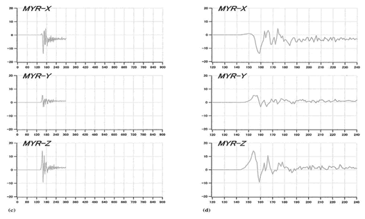Fig. 3 2003年十勝沖地震の広尾観測点での歪地震動記録．