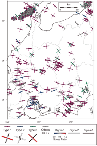 図1　震源メカニズム解から推定した中部地方の応力場。応力場を3つのタイプに分け、それぞれの主応力方向を左下に示す。軸の長さは応力軸の傾斜を、最大主応力軸の色は応力比を表す。平面図には、各タイプに属するメカニズム解の分布を、凡例に示す色で表す。メカニズム解の太い線はP軸を、細い線はT軸を表す。