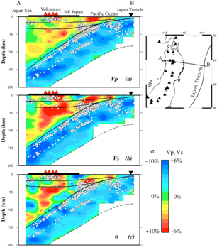 図3  断面ＡＢに沿うＰ波速度（a）,  S波速度（b）とPoisson比（c）の深さ分布。赤色は低速度と高Poisson比を、青色は高速度と低Poisson比を示す。白丸は断面から15km以内の地震を示す。