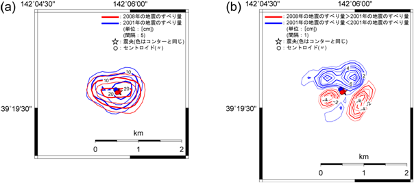 図2．2001年と2008年の地震の比較。（a） すべり量分布。（b） すべり量の差の分布。