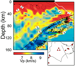 図1．挿入図の測線に沿うP波速度構造の鉛直断面。黒線は太平洋スラブの上部境界、黒丸は微小地震である。緑は1993年釧路沖地震（M7.8）の余震域をあらわす。白線はDWS=500の領域、地表の黒線は陸域を示す。