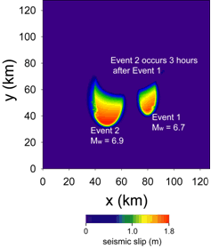 図2．EQ1の地震性すべり分布．