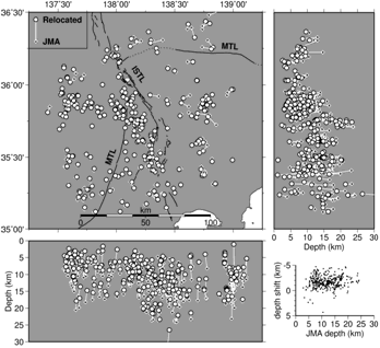 図．南部糸魚川－静岡断層帯周辺の震源分布。3次元速度構造と観測点補正値を考慮した震源（再決定震源）と気象庁一元化震源を比較した。黒の菱形印は気象庁一元化震源で、白い線で対応する再決定震源を結んだ。再決定震源は、一元化震源より平均で約2km浅くなった。