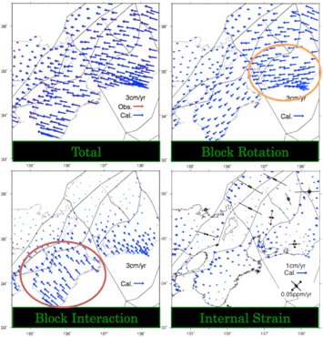 図1　GPS速度ベクトル（左上，2006年1月 02008年8月）をブロック断層モデル解析によって，ブロックの剛体回転運動（右上），ブロック間相互作用（左下），ブロック内歪み（右下）の各成分からの寄与に分解した．プレート沈み込みによる影響やブロック運動からの寄与が東海と紀伊半島の前弧部分で異なること，紀伊半島の前弧部分がスリバー的な運動をしていることなどが分かる．