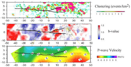 図3．山崎断層帯での（上）クラスタ密度，（中）b値、（下）p波速度の空間分布。