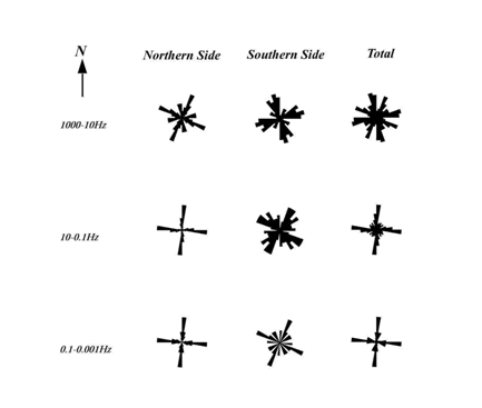 図2　impedance phase tensor解析（Caldwell et al.,2004）から推定された構造走向