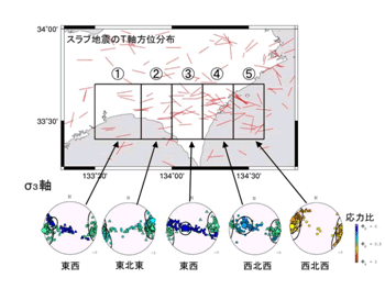 図3 フィリピン海プレート内地震のT軸分布と解析結果