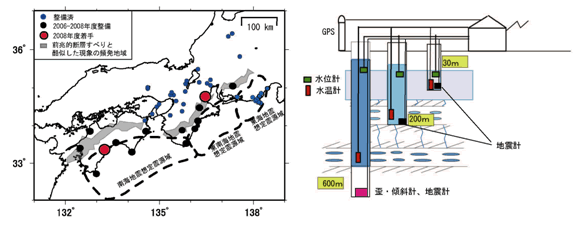 図1：紀伊半島～四国周辺における新規観測網（左図）と観測施設の概念図（右図）。