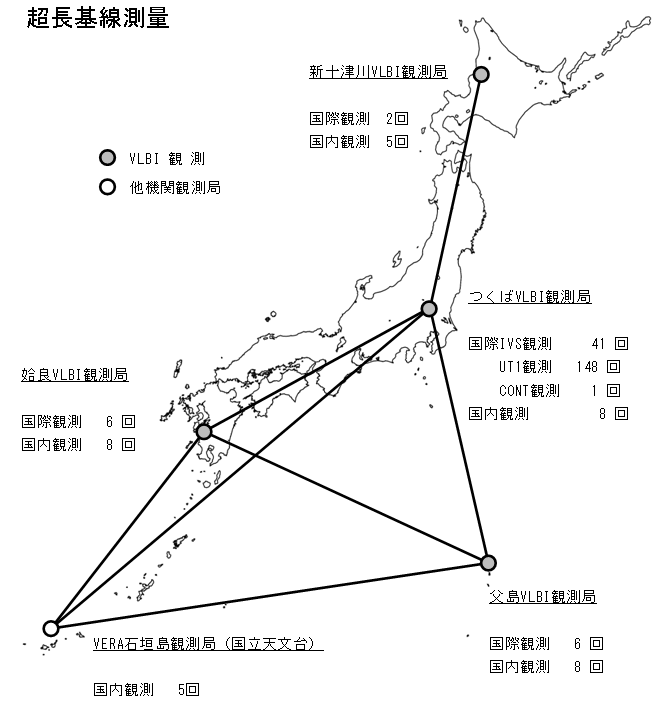 超長基線測量