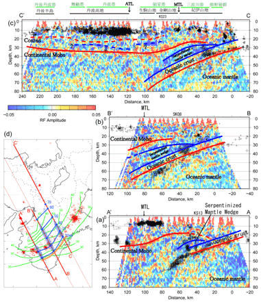 図15：レシーバ関数イメージ。（a）潮岬  田尻測線（AA’）、（b）新宮  河内長野測線（BB’）、（c）尾鷲  京丹後測線（CC’）。黒丸は深部低周波イベント。（d）本研究で求められたフィリピン海プレート上面のコンター（青線）と三好・石橋（2004）によるコンター（緑線）（京都名大学防災研究所［課題番号：1802］）。　