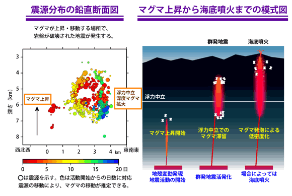 図2．伊豆東部の群発地震活動