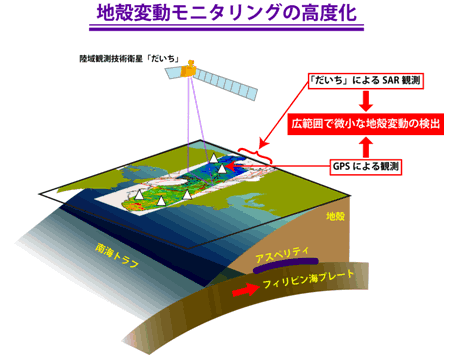 図4．地殻変動モニタリングの高度化