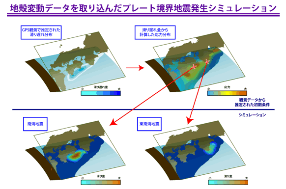 図5．地殻活動予測シミュレーション